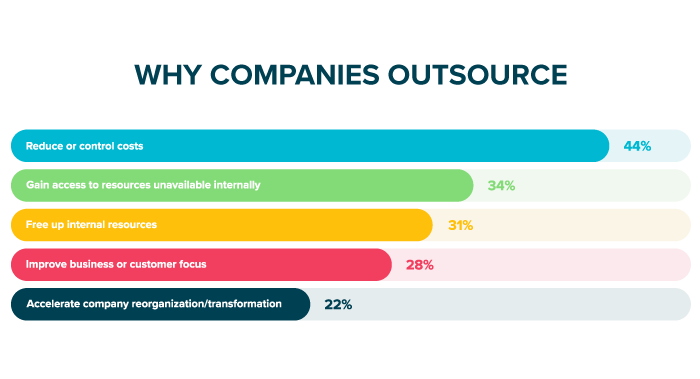 Why Outsource to an IT company