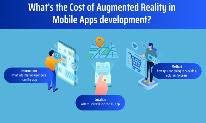 Cost of Augmented Reality in Mobile Apps Development