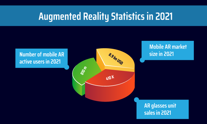 Augmented Reality Statistics 